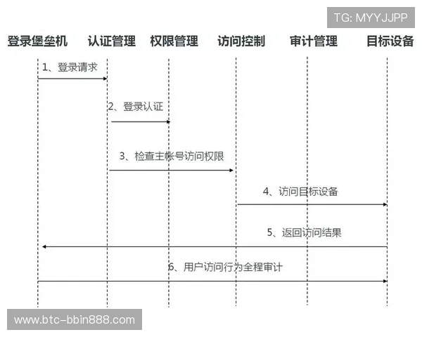 宝盈正规平台安全登录与账号保护措施，确保玩家个人信息安全